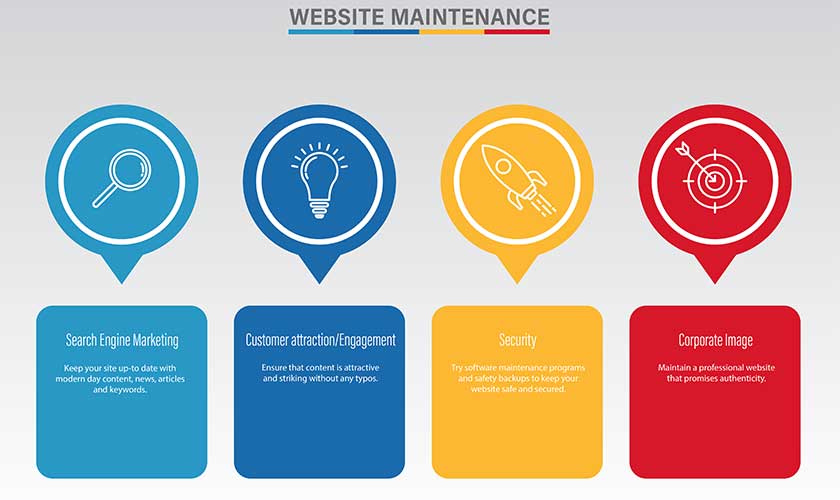 2.WEBSITE-MAINTENANCE