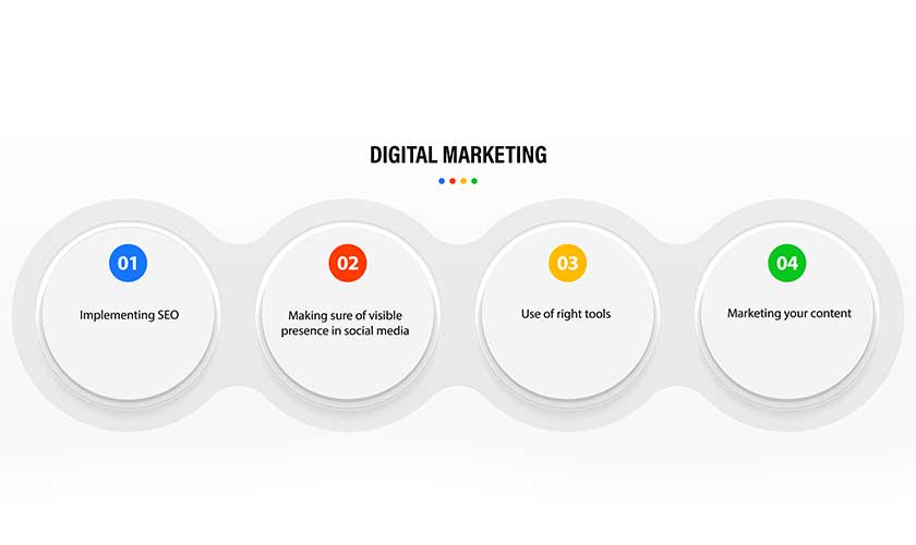 6.DIGITAL-MARKETING